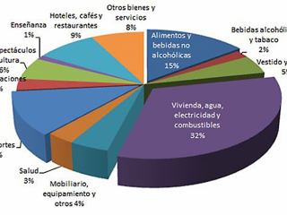 El mundo del dinero