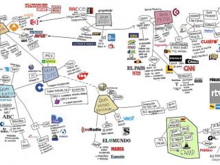 Medios de comunicación